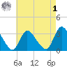 Red Bank tide chart for Friday, May 1, 2026