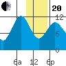 Big Bay tide chart for Wednesday, January 20, 2021