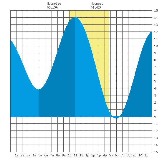 Big Bay tide chart for Saturday, January 9, 2021