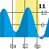Big Bay tide chart for Thursday, March 11, 2021