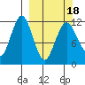 Big Bay tide chart for Thursday, March 18, 2021