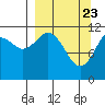 Big Bay tide chart for Tuesday, March 23, 2021