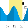Big Bay tide chart for Tuesday, March 9, 2021