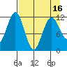 Big Bay tide chart for Friday, April 16, 2021