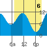 Big Bay tide chart for Tuesday, April 6, 2021