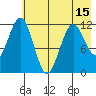 Big Bay tide chart for Saturday, May 15, 2021