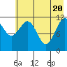 Big Bay tide chart for Thursday, May 20, 2021