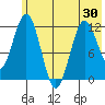 Big Bay tide chart for Sunday, May 30, 2021