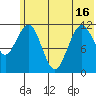 Big Bay tide chart for Wednesday, June 16, 2021