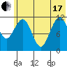 Big Bay tide chart for Thursday, June 17, 2021