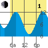 Big Bay tide chart for Tuesday, June 1, 2021