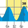 Big Bay tide chart for Wednesday, June 30, 2021