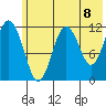 Big Bay tide chart for Tuesday, June 8, 2021
