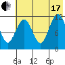 Big Bay tide chart for Saturday, July 17, 2021
