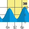 Big Bay tide chart for Friday, July 30, 2021