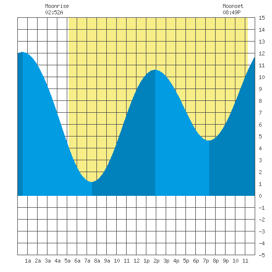 Big Bay tide chart for Tuesday, July 6, 2021