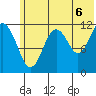 Big Bay tide chart for Tuesday, July 6, 2021