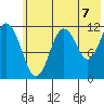 Big Bay tide chart for Wednesday, July 7, 2021