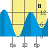 Big Bay tide chart for Thursday, July 8, 2021