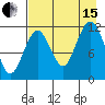 Big Bay tide chart for Sunday, August 15, 2021