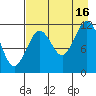 Big Bay tide chart for Monday, August 16, 2021