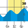 Big Bay tide chart for Monday, August 30, 2021