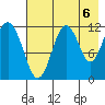 Big Bay tide chart for Friday, August 6, 2021