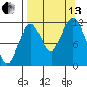 Big Bay tide chart for Monday, September 13, 2021