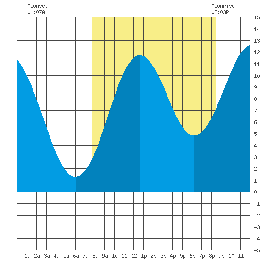 Big Bay tide chart for Thursday, September 16, 2021