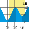 Big Bay tide chart for Thursday, September 16, 2021