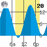 Big Bay tide chart for Monday, September 20, 2021