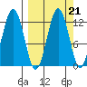 Big Bay tide chart for Tuesday, September 21, 2021