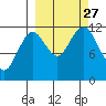 Big Bay tide chart for Monday, September 27, 2021