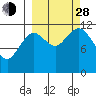 Big Bay tide chart for Tuesday, September 28, 2021
