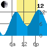 Big Bay tide chart for Tuesday, October 12, 2021