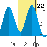 Big Bay tide chart for Friday, October 22, 2021