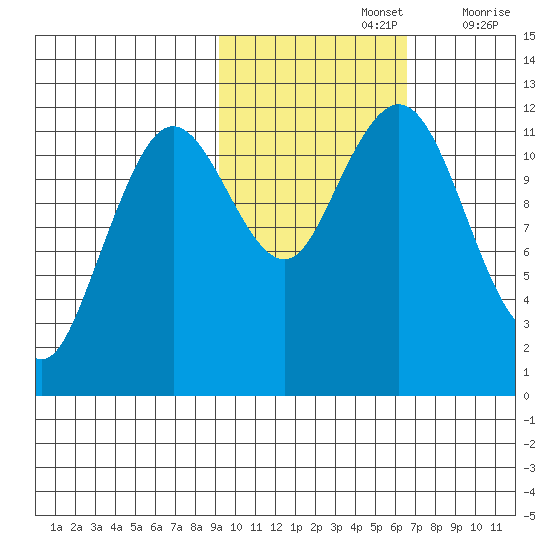 Big Bay tide chart for Tuesday, October 26, 2021