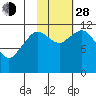 Big Bay tide chart for Thursday, October 28, 2021