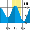 Big Bay tide chart for Wednesday, December 15, 2021