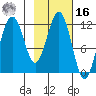 Big Bay tide chart for Wednesday, February 16, 2022