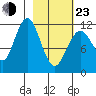 Big Bay tide chart for Wednesday, February 23, 2022