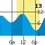 Big Bay tide chart for Sunday, March 13, 2022