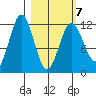 Big Bay tide chart for Monday, March 7, 2022
