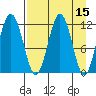 Big Bay tide chart for Friday, April 15, 2022