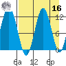 Big Bay tide chart for Saturday, April 16, 2022
