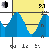 Big Bay tide chart for Saturday, April 23, 2022
