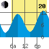 Big Bay tide chart for Wednesday, July 20, 2022