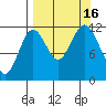 Big Bay tide chart for Friday, September 16, 2022