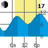 Big Bay tide chart for Saturday, September 17, 2022