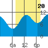 Big Bay tide chart for Tuesday, September 20, 2022